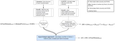 Job creation and decarbonization synergies in Latin America: a simulation-based exploratory modeling analysis